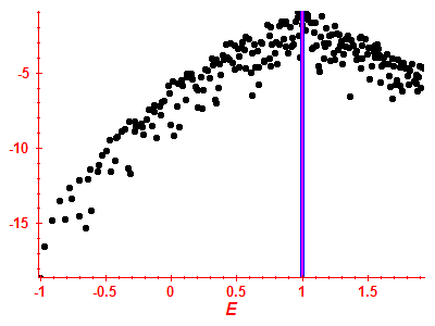 Strength function log